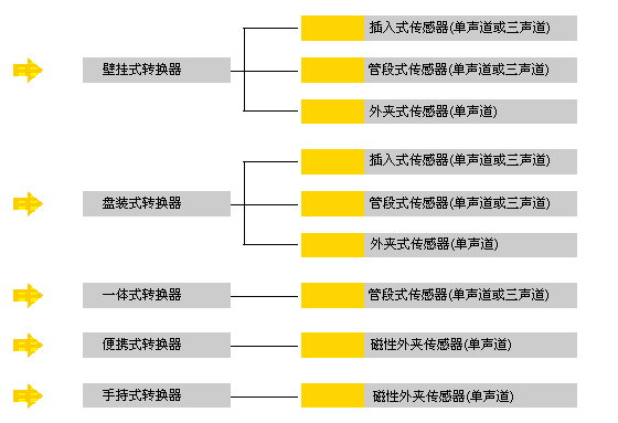 pci